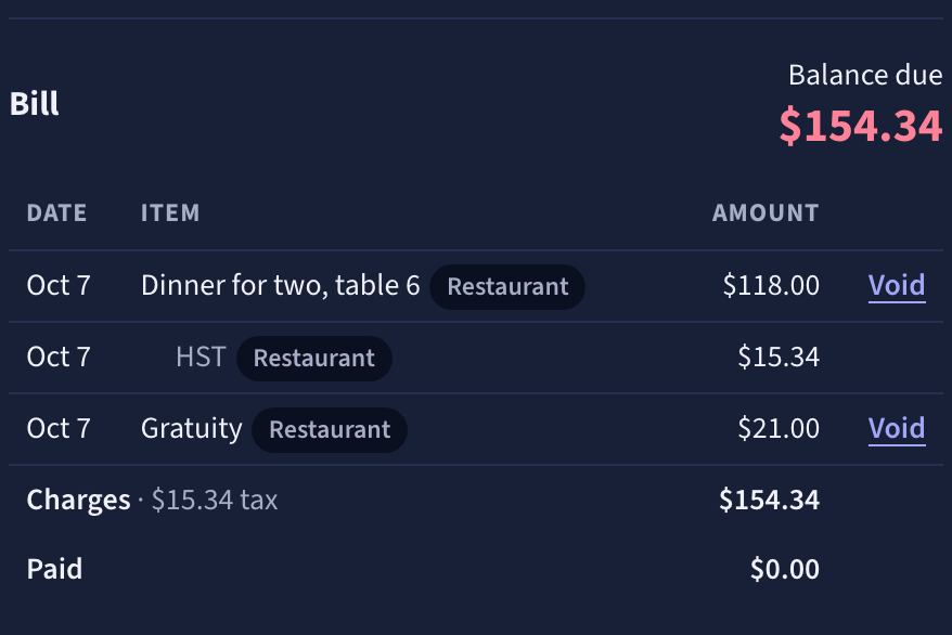 A conta de uma estadia no quarto 201: jantar para dois na mesa 6, 118,00 $, o seu imposto de 15,34 $ e uma gorjeta de 21,00 $, cada um marcado Restaurante. Saldo em dívida 154,34 $.