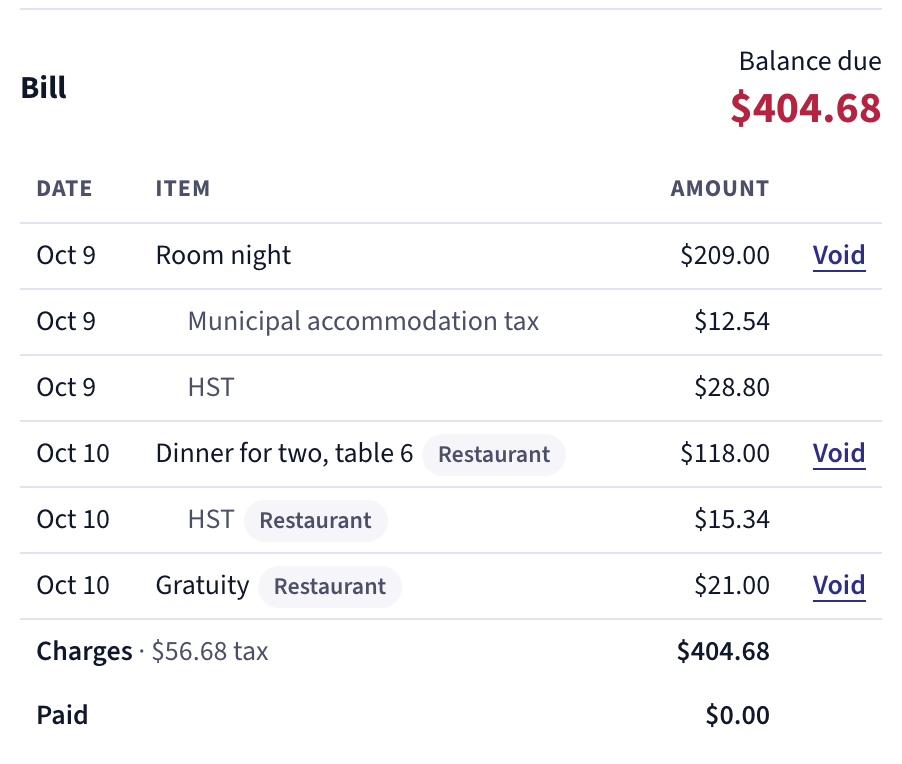 Die Rechnung für Zimmer 201, ein Gast in Nacht 2 von 3: die gestrige Übernachtung, 209,00 $, mit städtischer Übernachtungssteuer 12,54 $ und HST 28,80 $; das heutige Abendessen für zwei an Tisch 6, 118,00 $, seine HST 15,34 $ und ein Trinkgeld von 21,00 $, jeweils als Restaurant gekennzeichnet. Belastungen 404,68 $ inklusive 56,68 $ Steuern, bezahlt 0,00 $, offener Betrag 404,68 $.