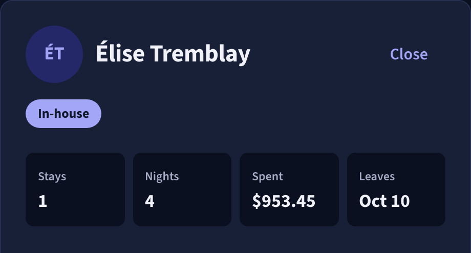 O perfil de Élise Tremblay: alojada, 1 estadia, 4 noites, 953,45 $ gastos, sai a 10 de outubro.
