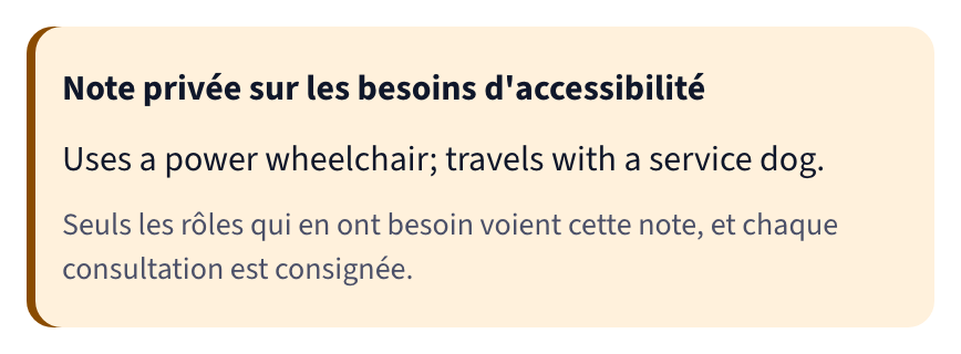 Note privée sur les besoins d’accessibilité : utilise un fauteuil roulant électrique; voyage avec un chien d’assistance. Seuls les rôles qui en ont besoin voient cette note, et chaque consultation est consignée.