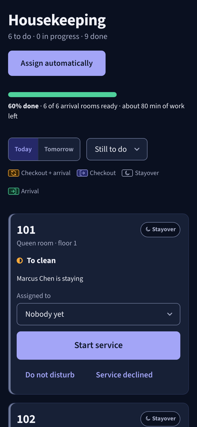 O quadro de limpeza num telemóvel: 6 por fazer, 9 feitos, 60 % feito com 6 de 6 quartos de chegada prontos e cerca de 80 minutos de trabalho em falta. A seguir, o quarto 101, um quarto ocupado por limpar, com o botão para começar.