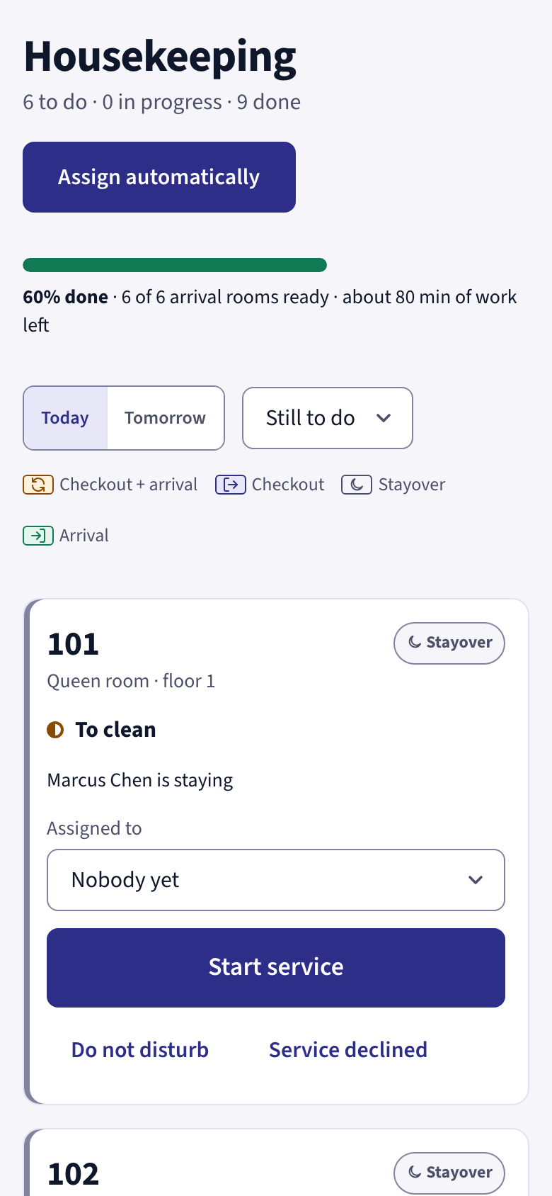 O quadro de limpeza num telemóvel: 6 por fazer, 9 feitos, 60 % feito com 6 de 6 quartos de chegada prontos e cerca de 80 minutos de trabalho em falta. A seguir, o quarto 101, um quarto ocupado por limpar, com o botão para começar.